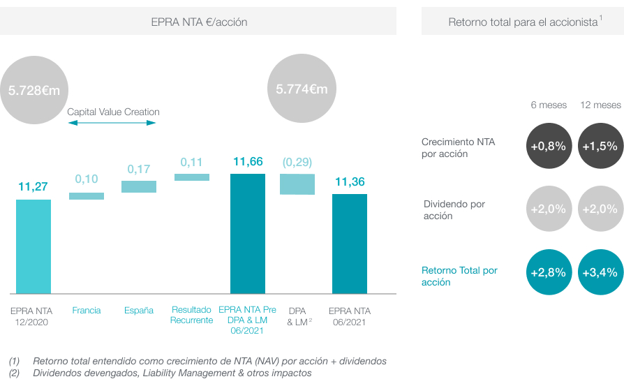 remuneración al accionista