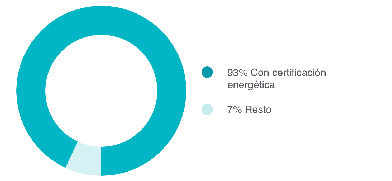certificacion_energetica_es