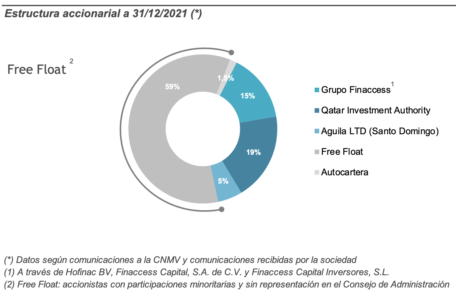 Capital social y accionariado