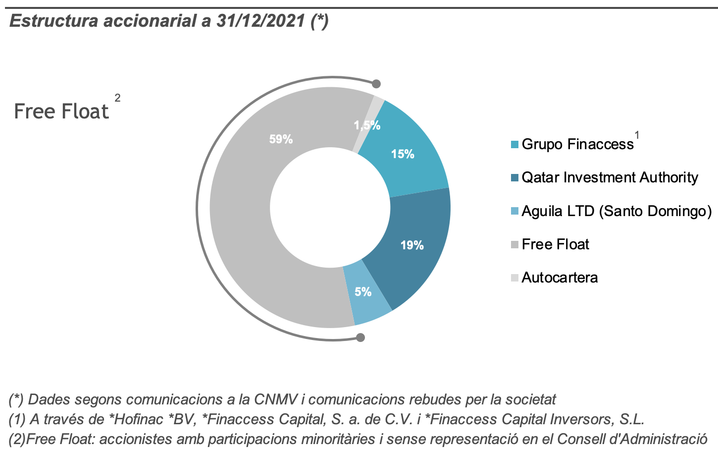 Capital social y accionariado
