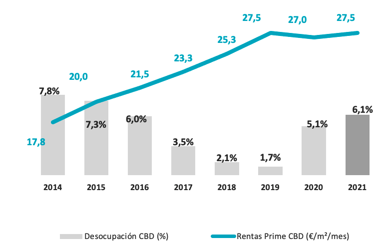 Situacion mercado barcelona