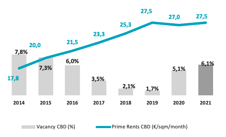 Rental market Barcelona