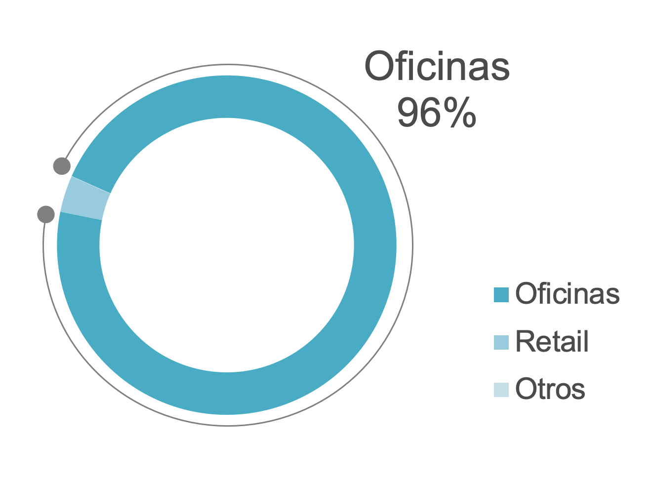 mercado de oficinas