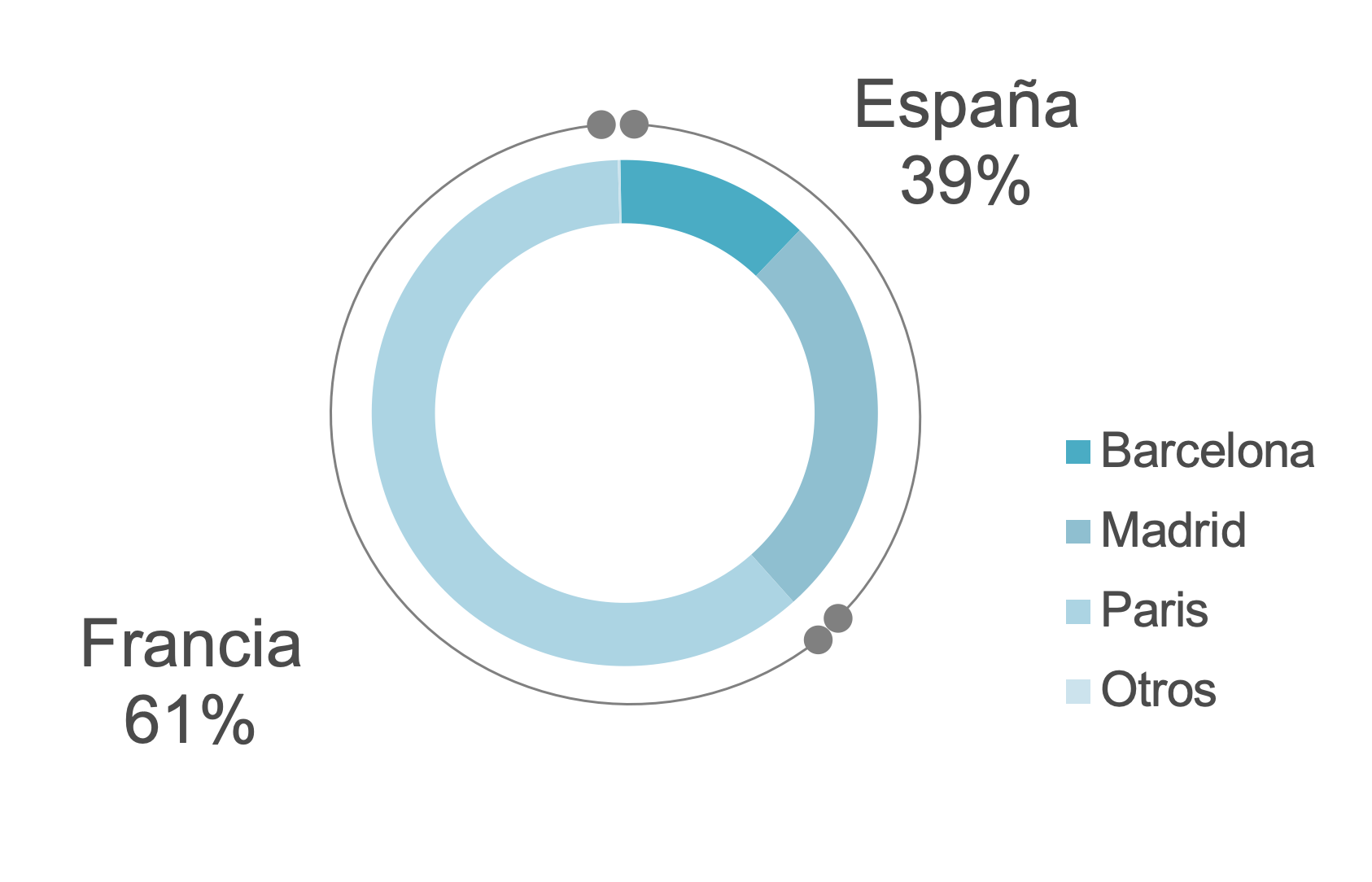 GAV de la Matriz