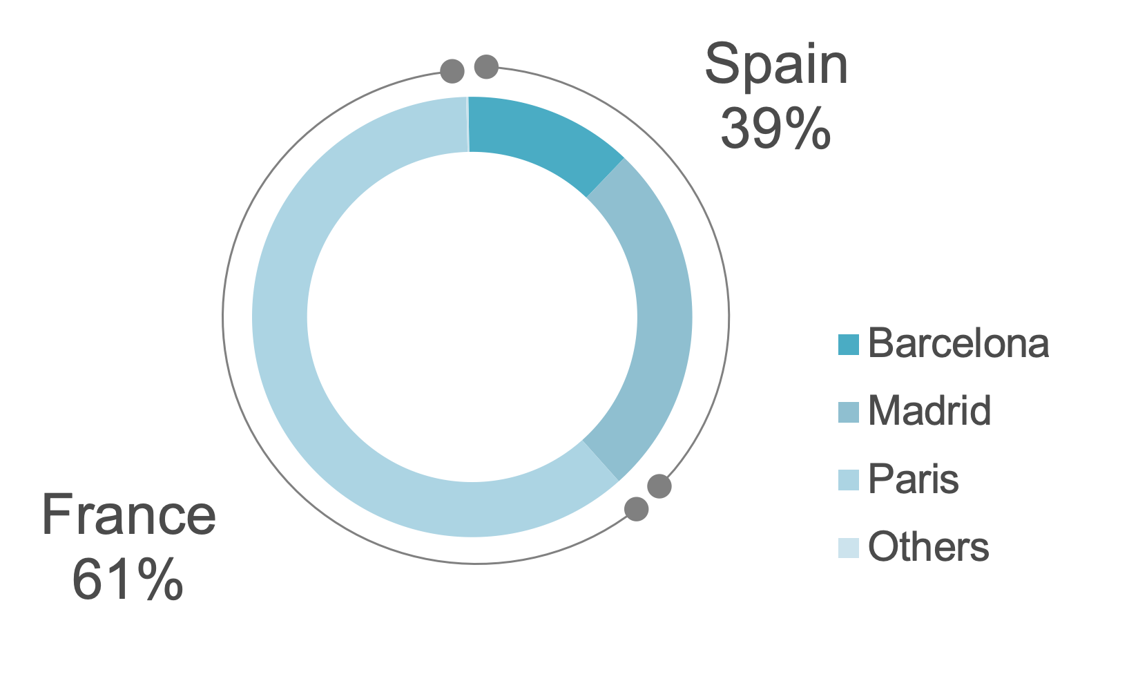 Spain france