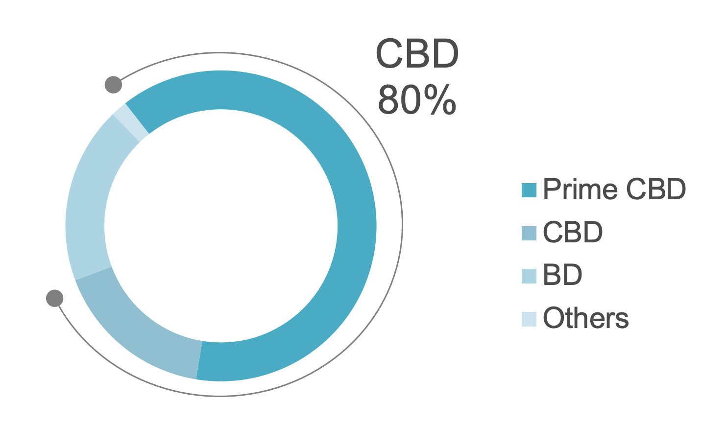 prime cbd