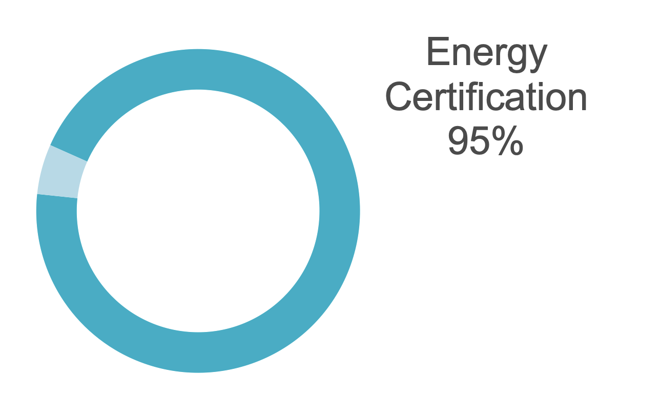 energy certification