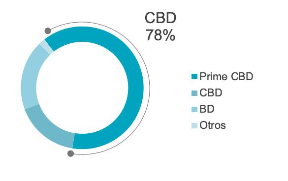 CBD 78