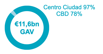 Centro ciudad
