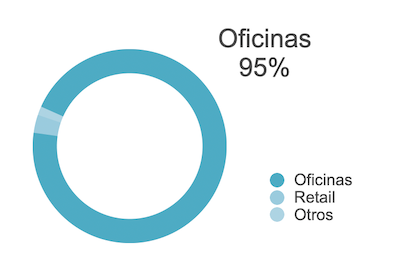 oficinas