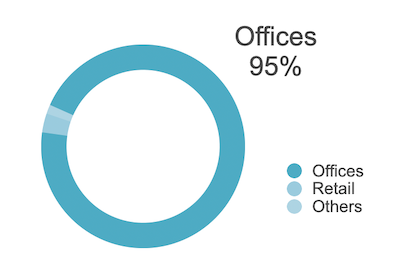 offices