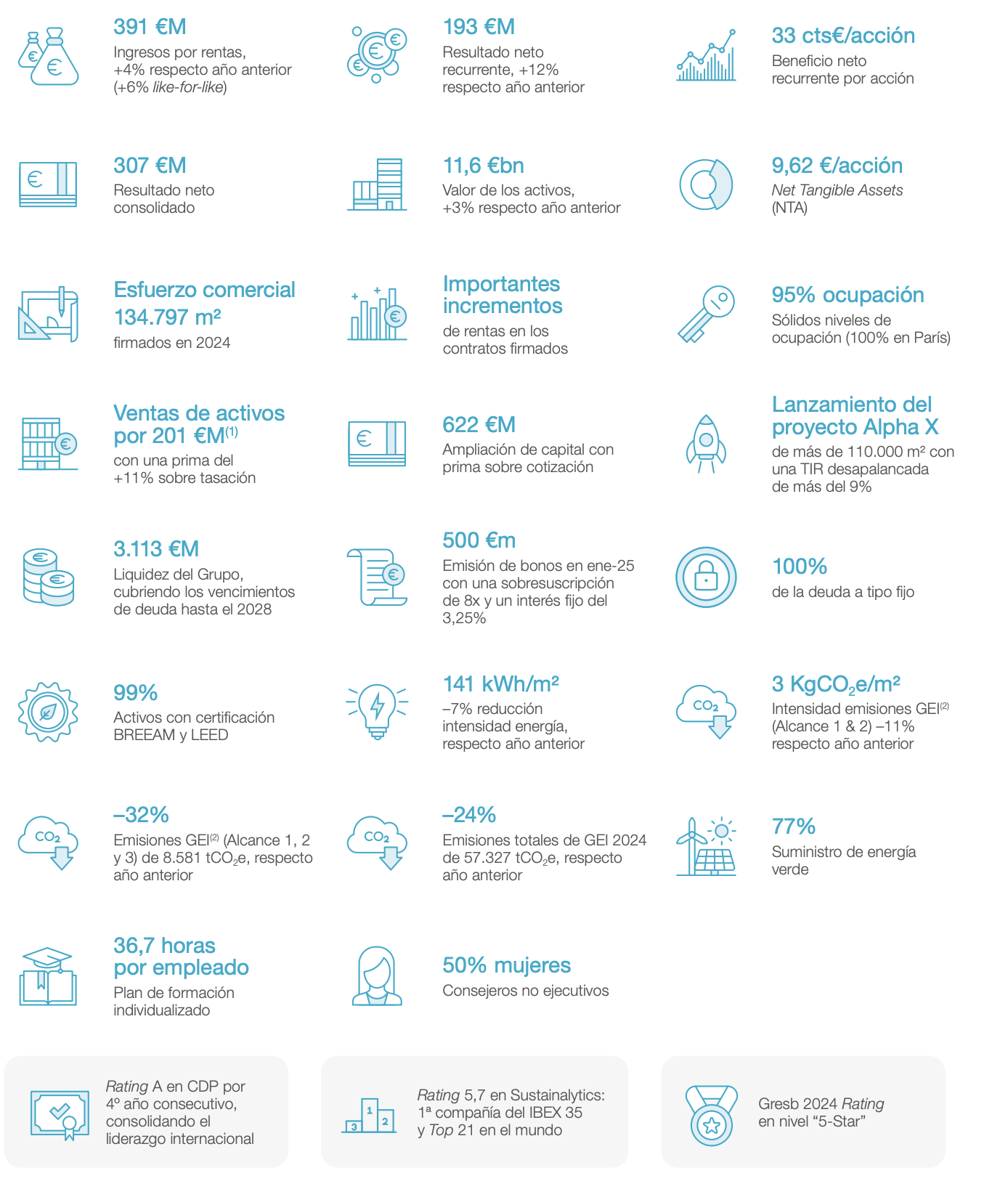 Infografia