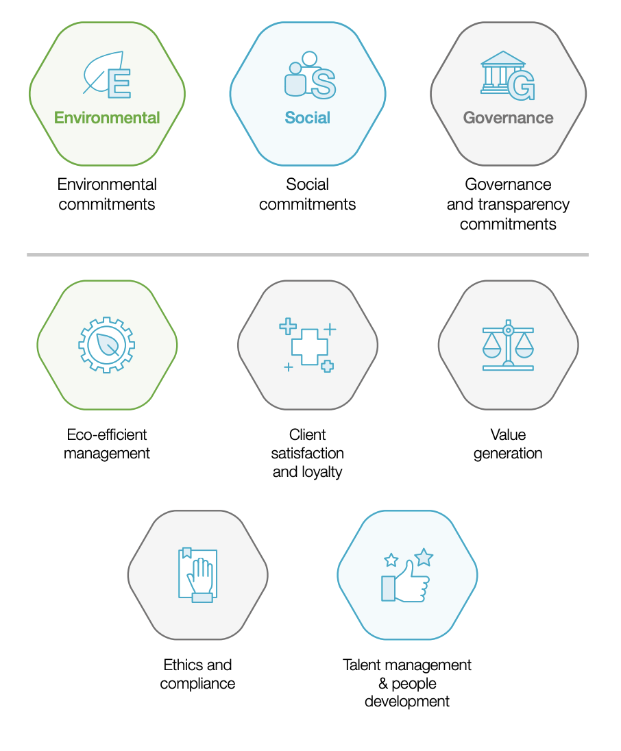 ESG Commitment