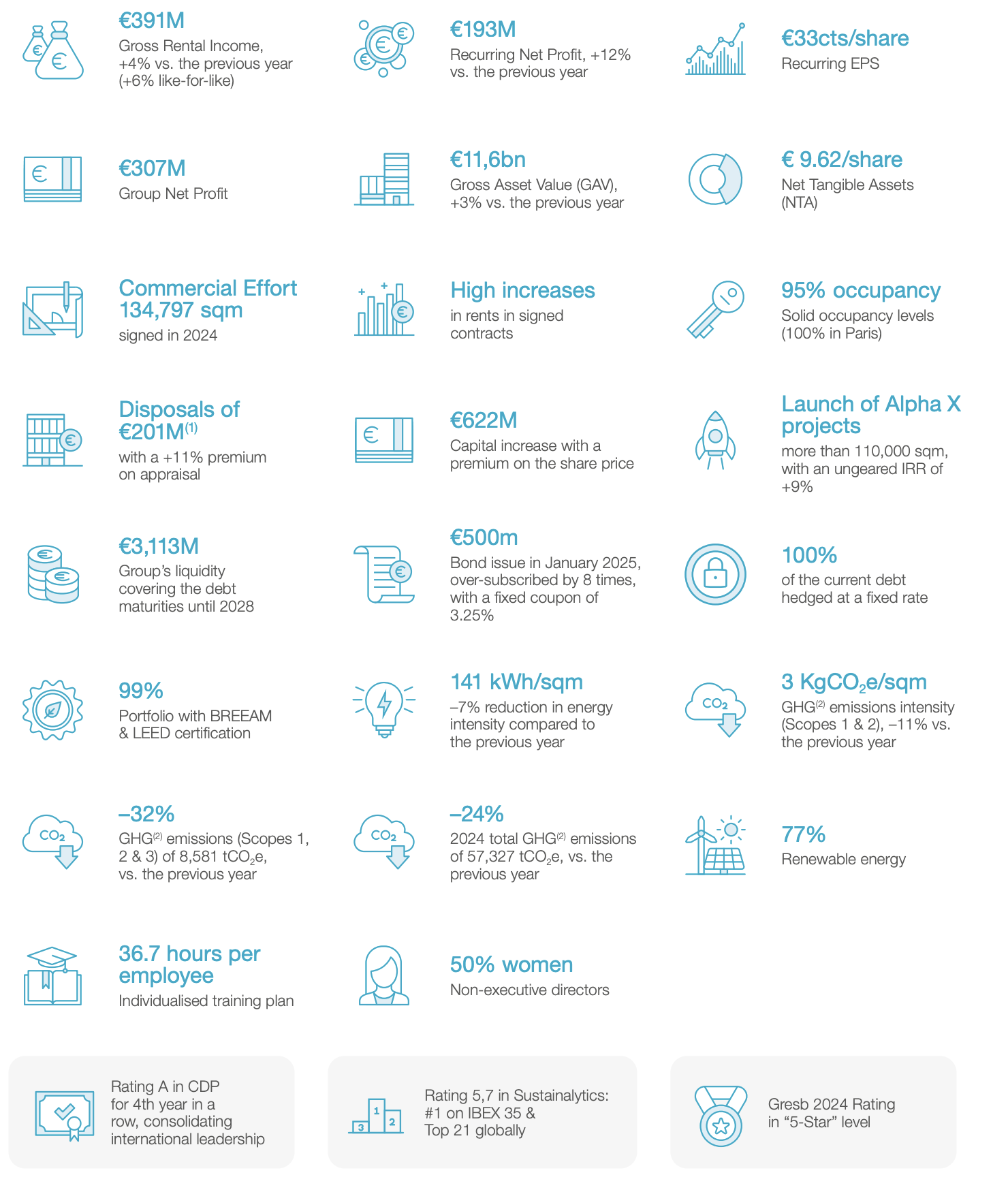 ESG_Indicators