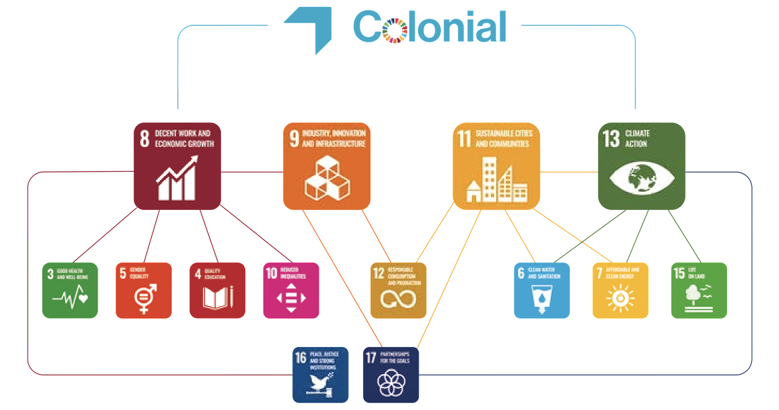 scheme for contributing to the Global Compact's Sustainable Development Goals