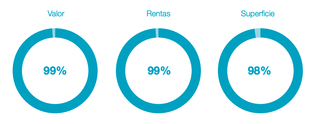 grafico